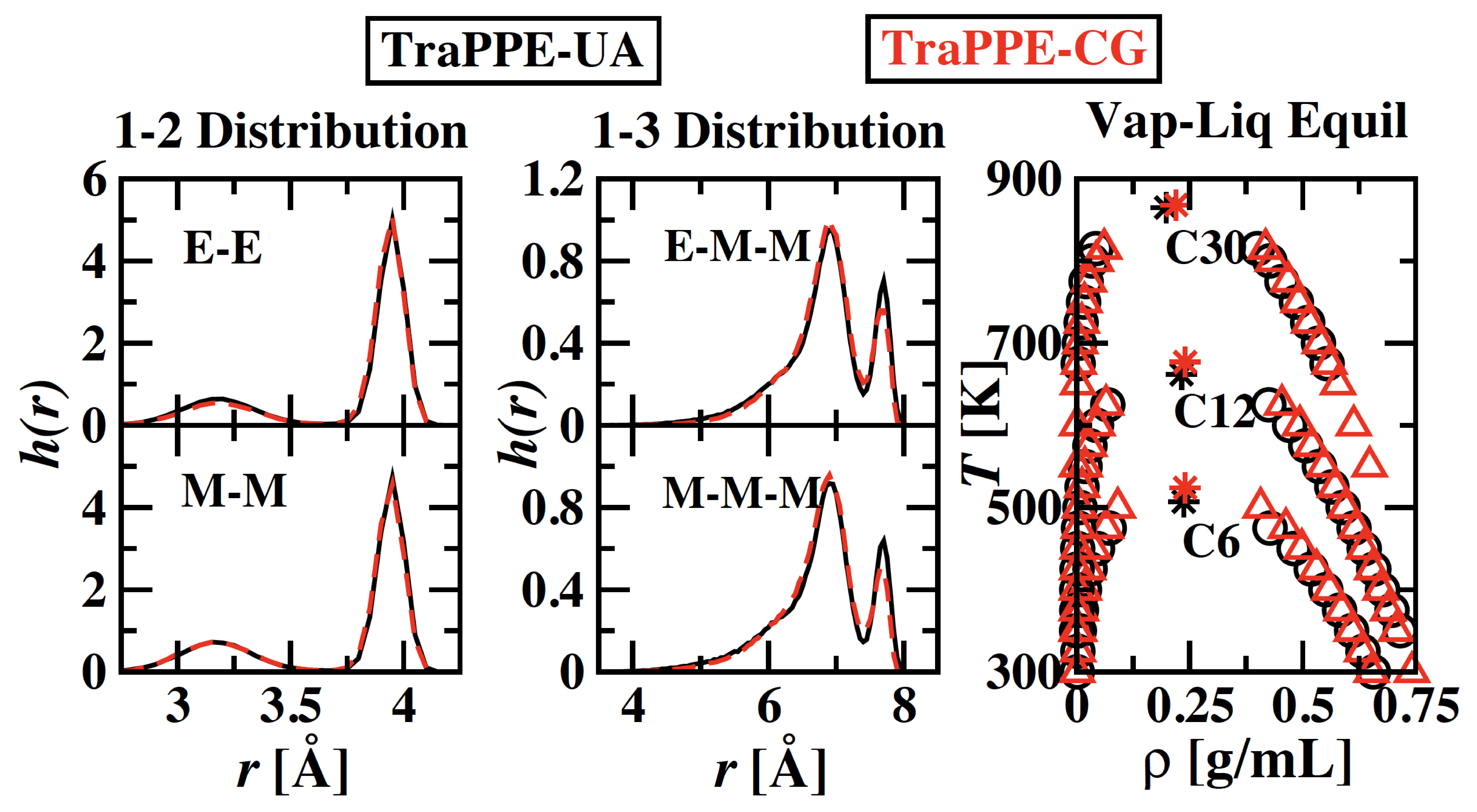 TraPPE-CG